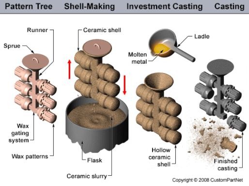 investment casting process