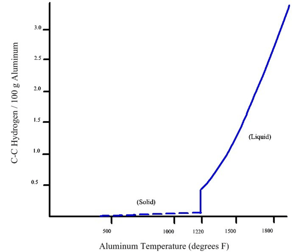 metal casting ideal temperature