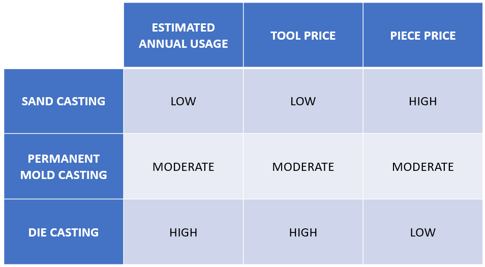 10 Differences Between Die Casting And Sand Casting- 2023