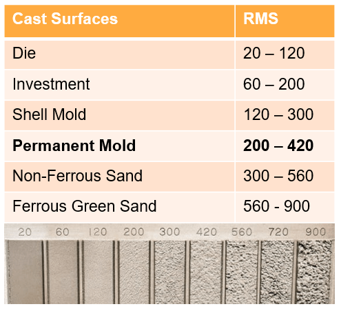 casting surface finish RMS chart