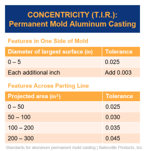 concentricity tolerance permanent mold casting