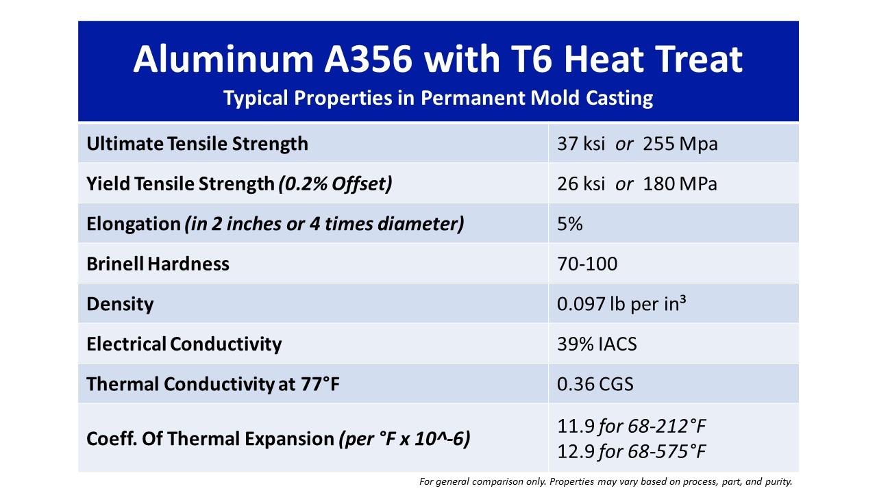 Aluminum A356 with T6 heat treatment properties